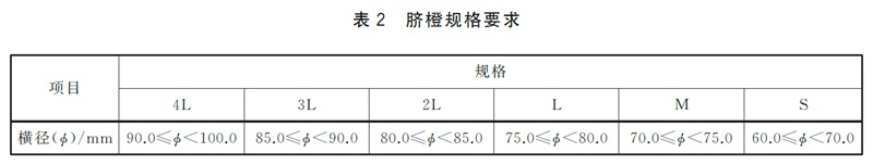 表2.jpg 表2.jpg