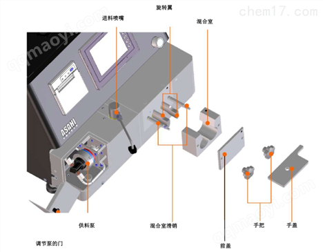 吸油計(jì)S-500