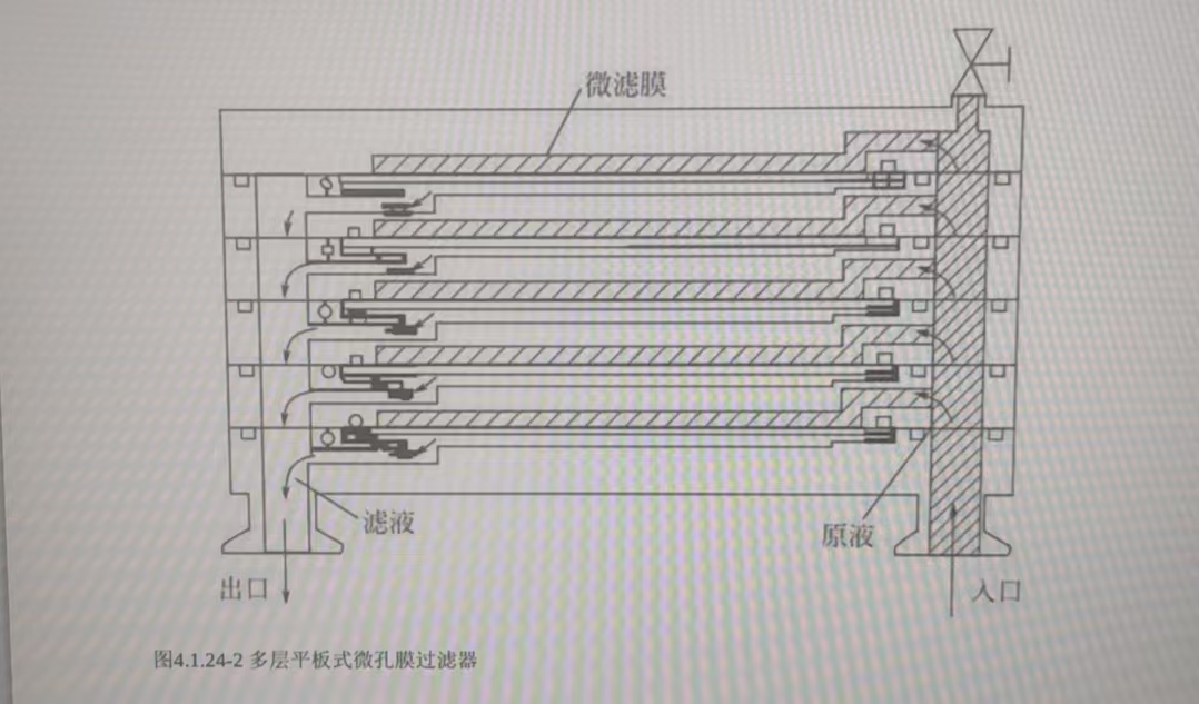 微滤(五)(图2) 微滤(五)(图2)